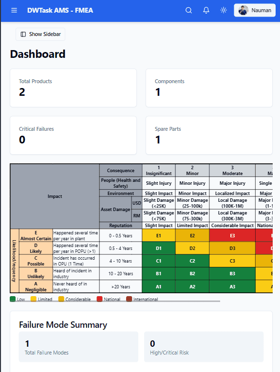 FMEA- Failure mode effect analysis screenshot 2